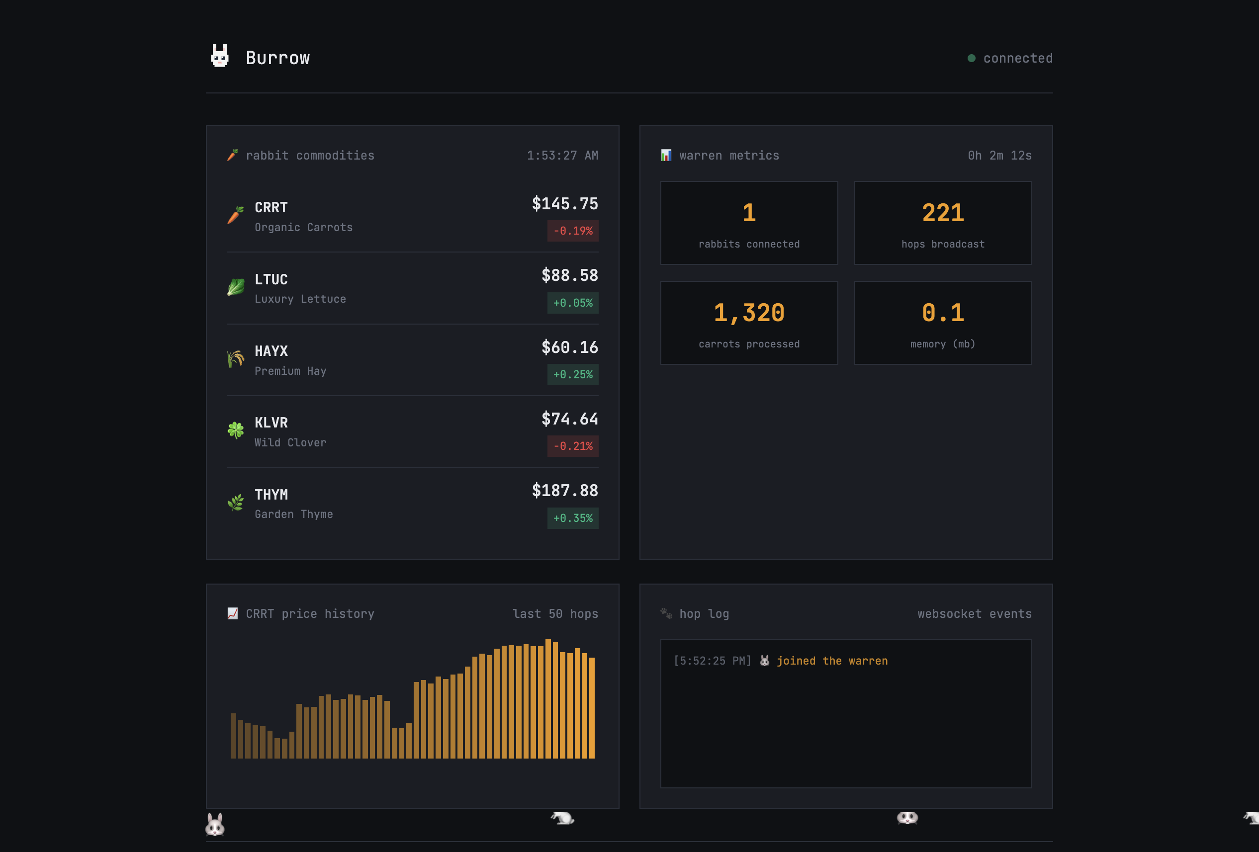 Burrow Dashboard